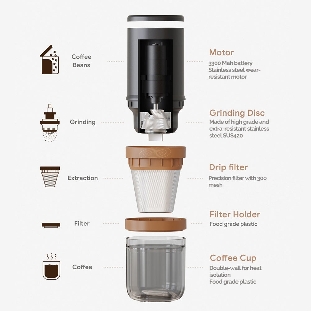 Grinduo®, Moulin À Café Portable Et Cafetière Filtre