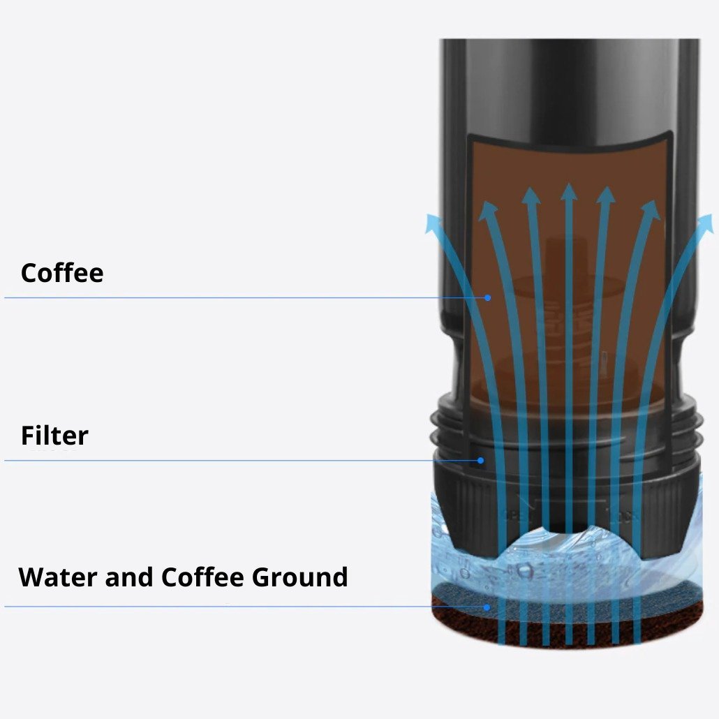 Evergreen™ Reusable Capsule for Nespresso® - 7Store